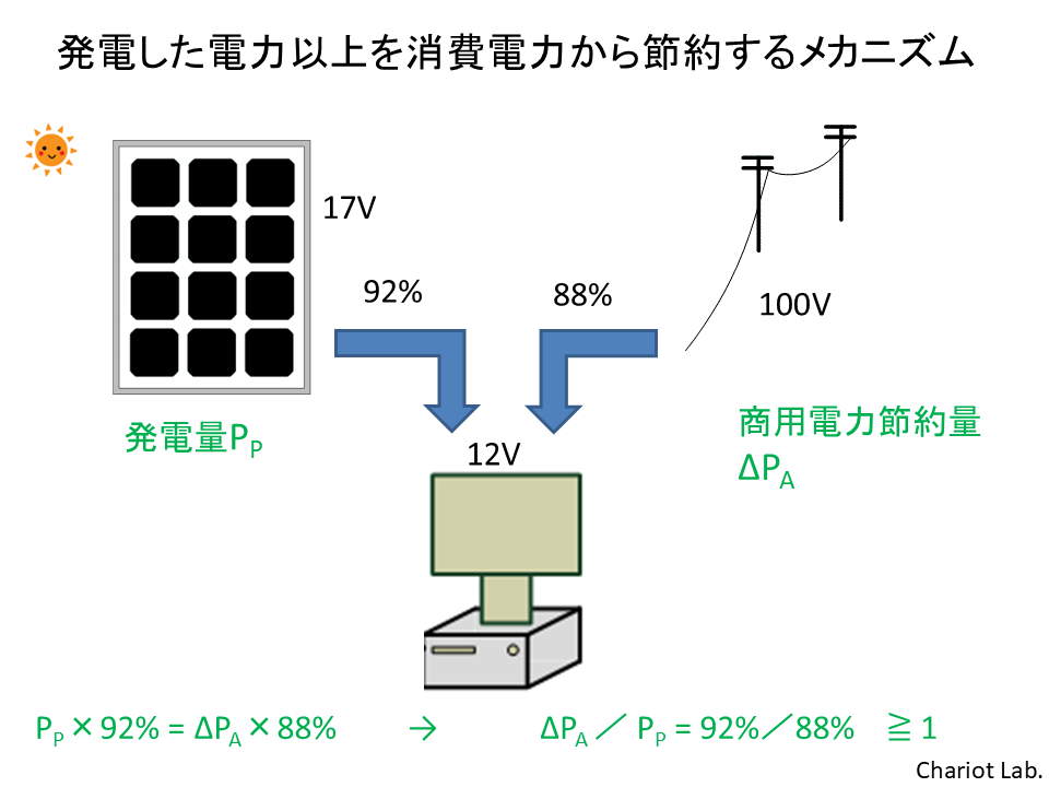 Chariot SACS 米国特許文書